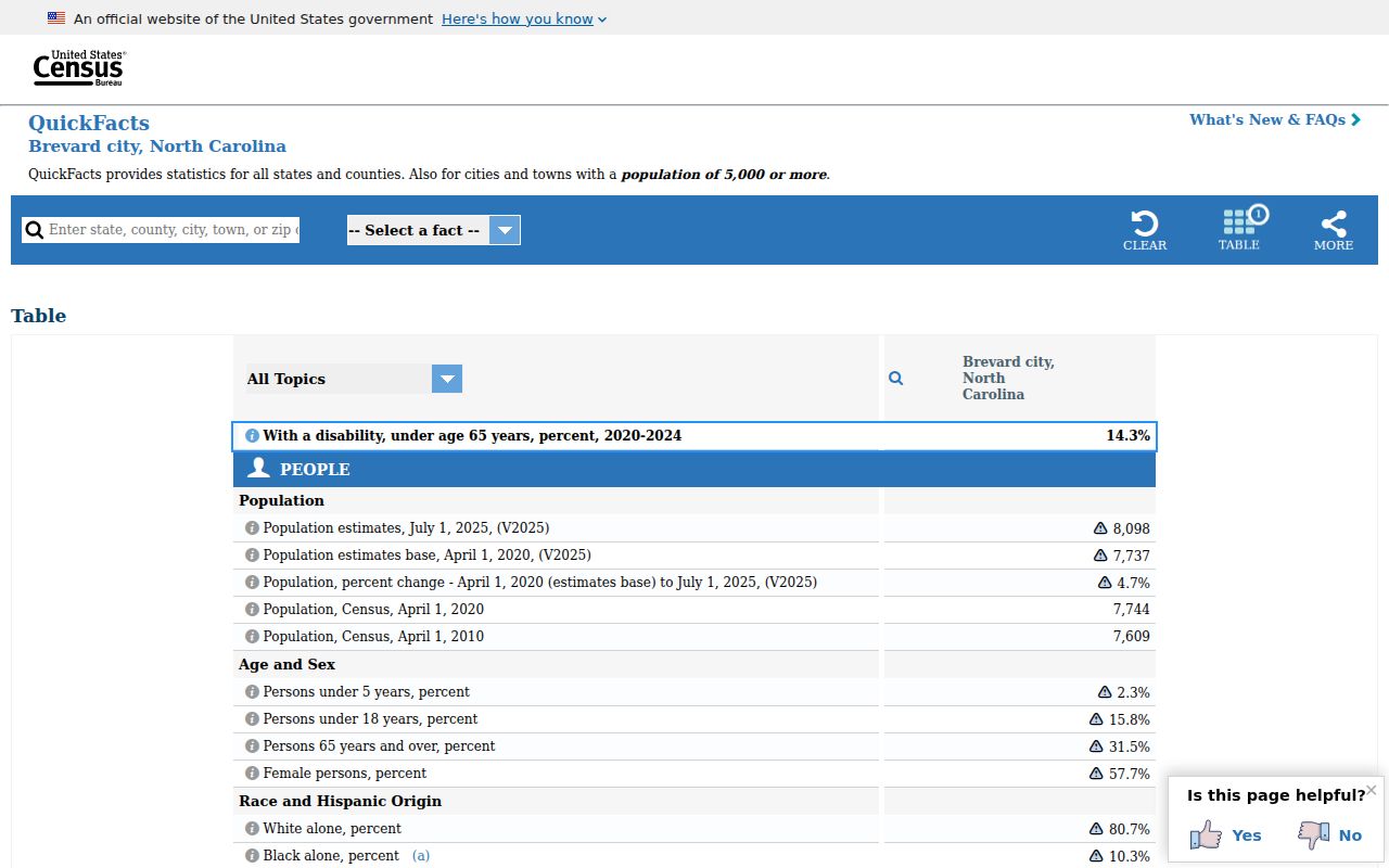 Brevard Transylvania County court docket population context from Census QuickFacts