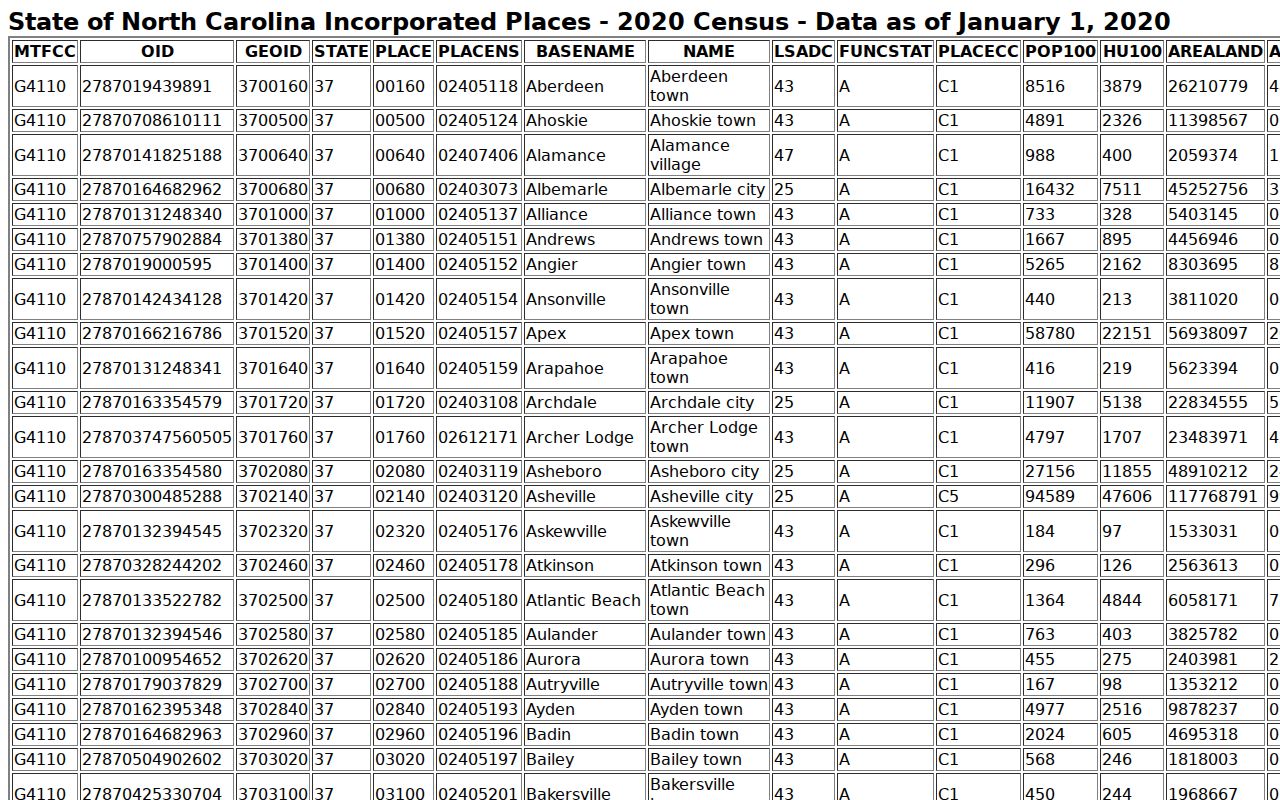 Rosman Transylvania County court docket population context from the Census incorporated-place listing